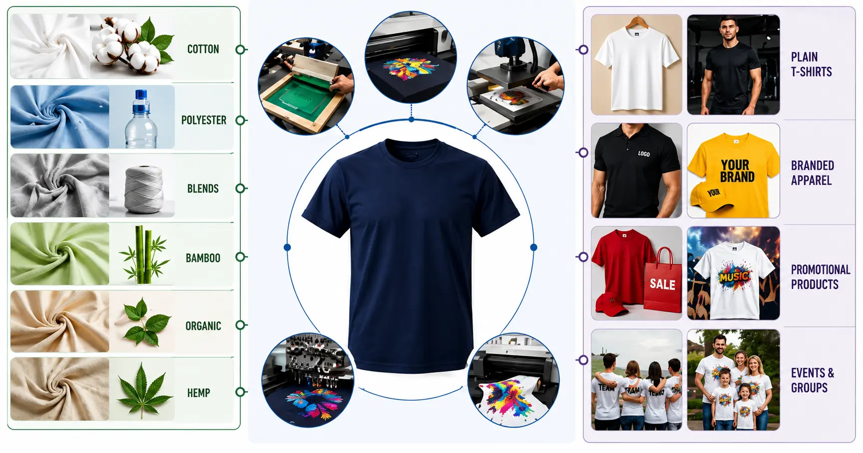 T-Shirt Manufacturing in Ajman | Materials & Printing Techniques